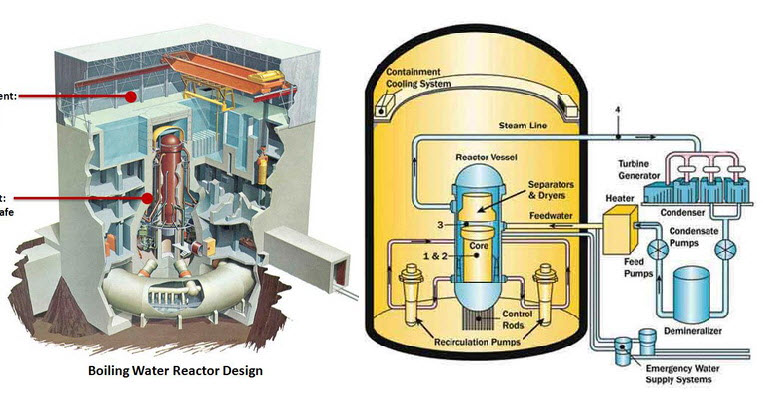 fukusima-reaktor-skica.jpg